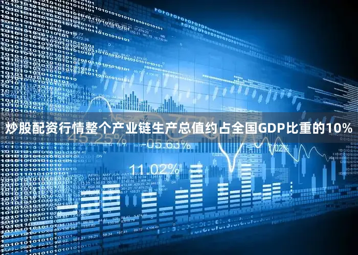 炒股配资行情整个产业链生产总值约占全国GDP比重的10%